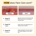 Comfort Flare Care Set